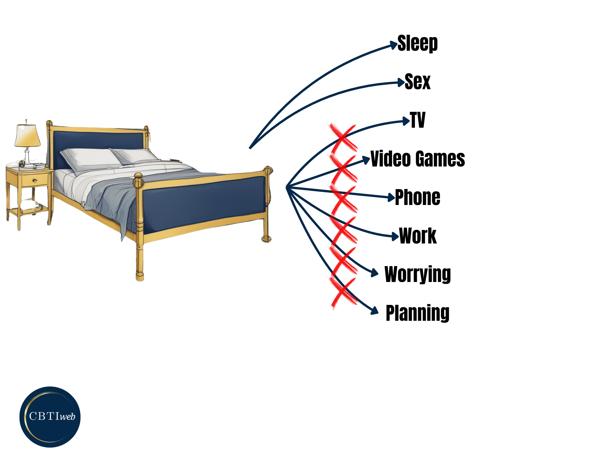 Stimulus Control - Introduction